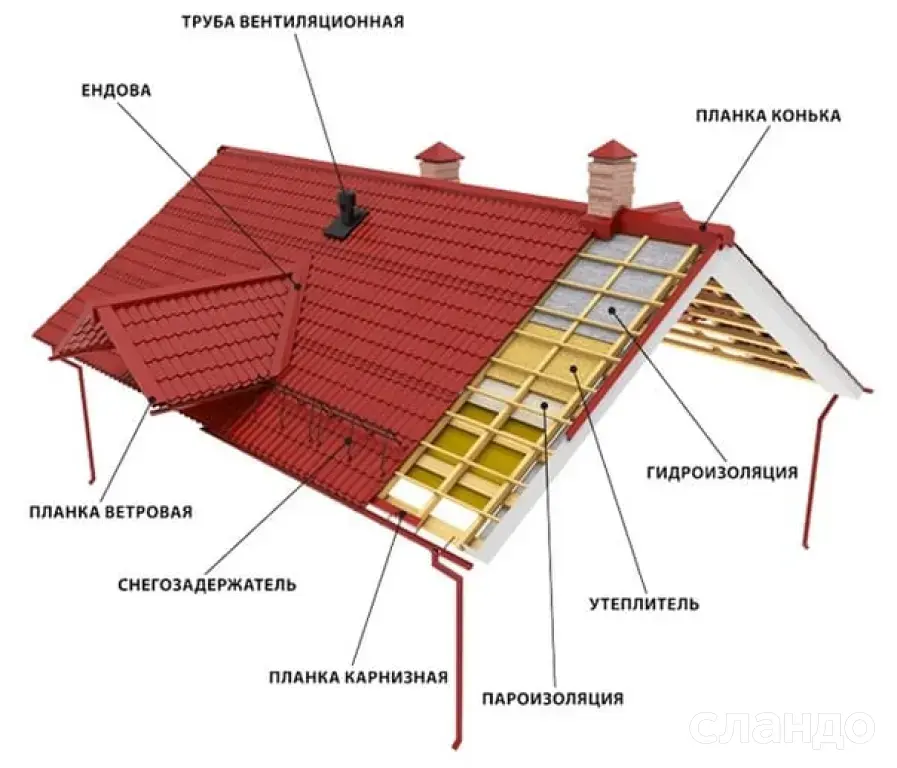 Фальцевая кровля и фасадные кассеты RoofExpert